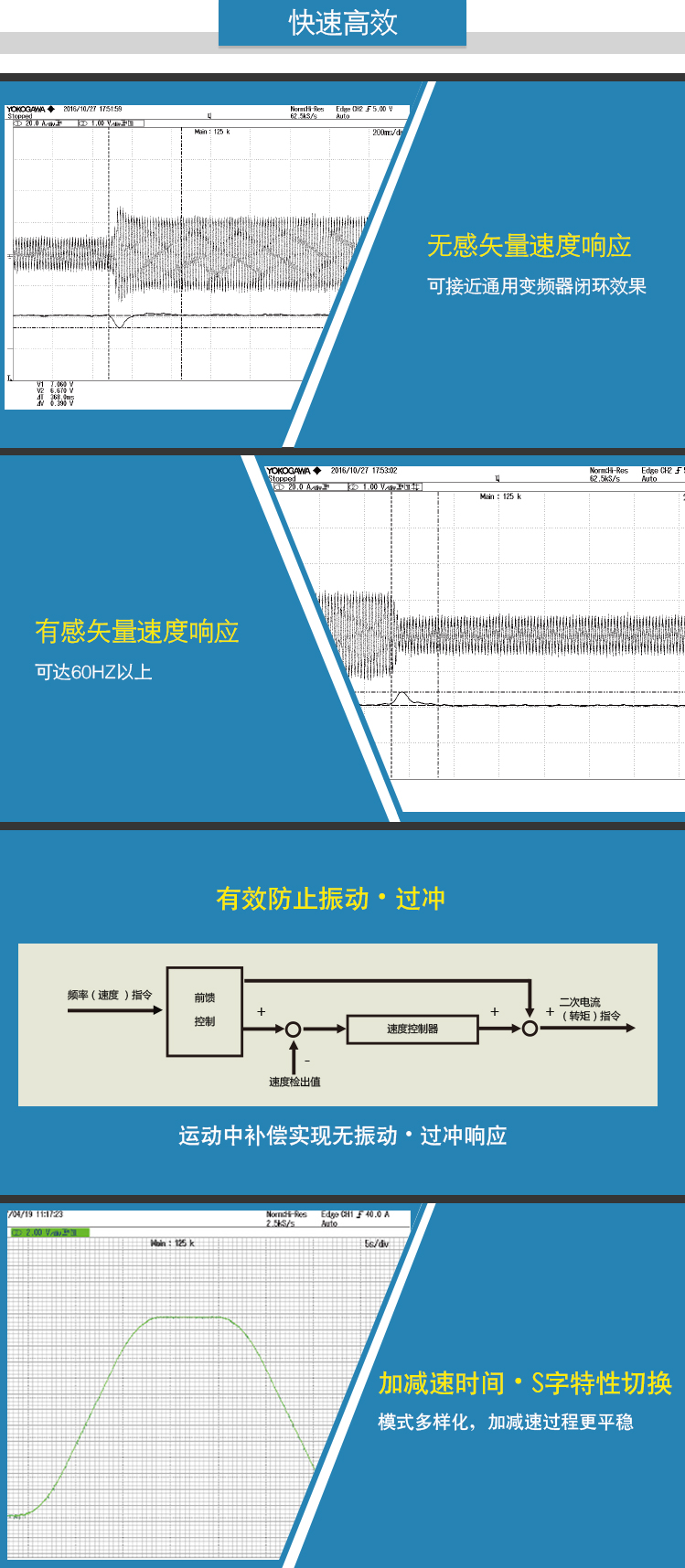 4、快速高效.jpg